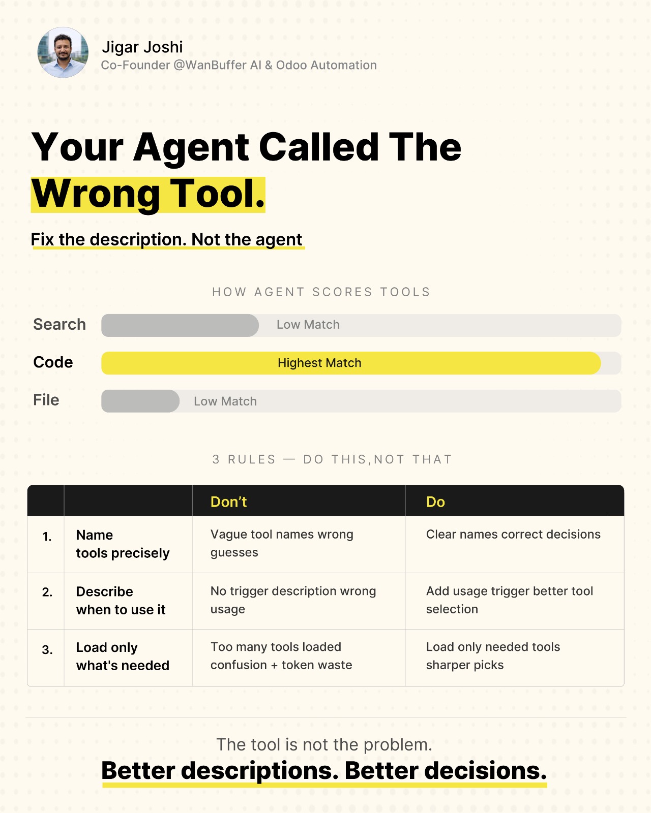 Your agent called the wrong tool. — visual note cover