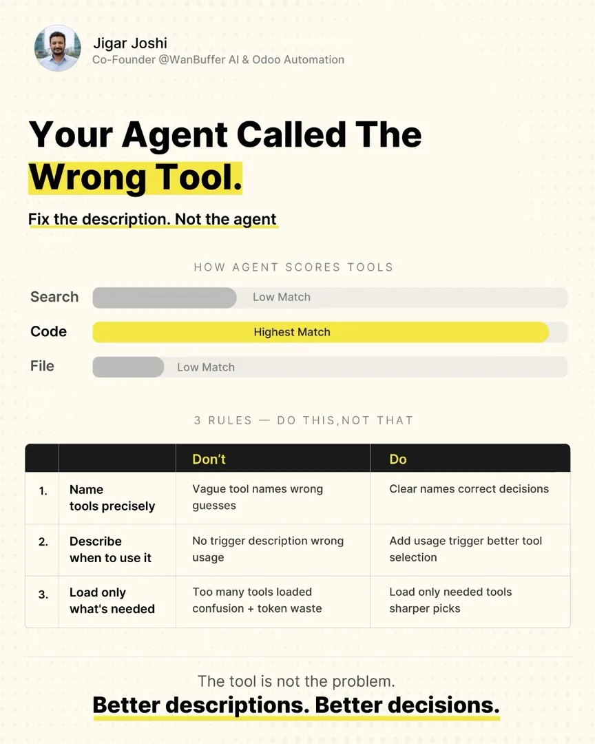 Your agent called the wrong tool. — visual note cover