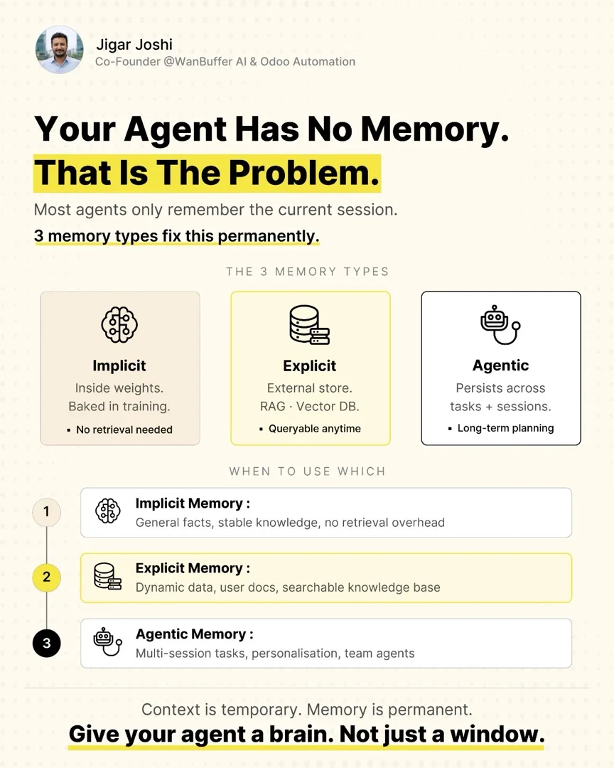 Your agent has no memory. That is the problem. — visual note cover