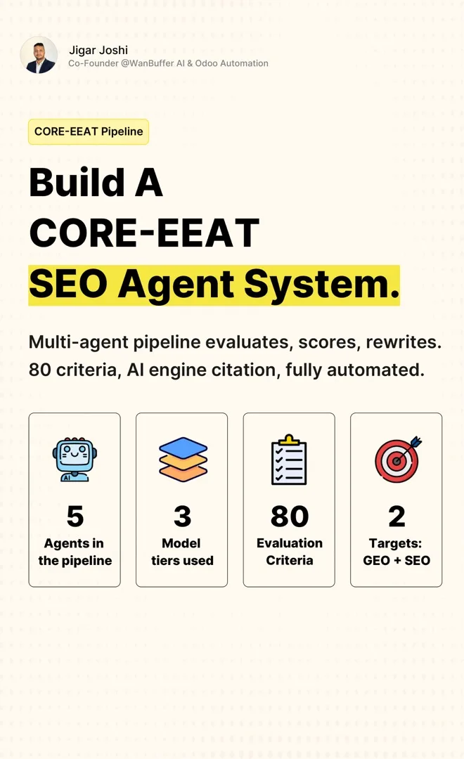 Agentic AI content quality: 5 agents, one pipeline. — carousel cover