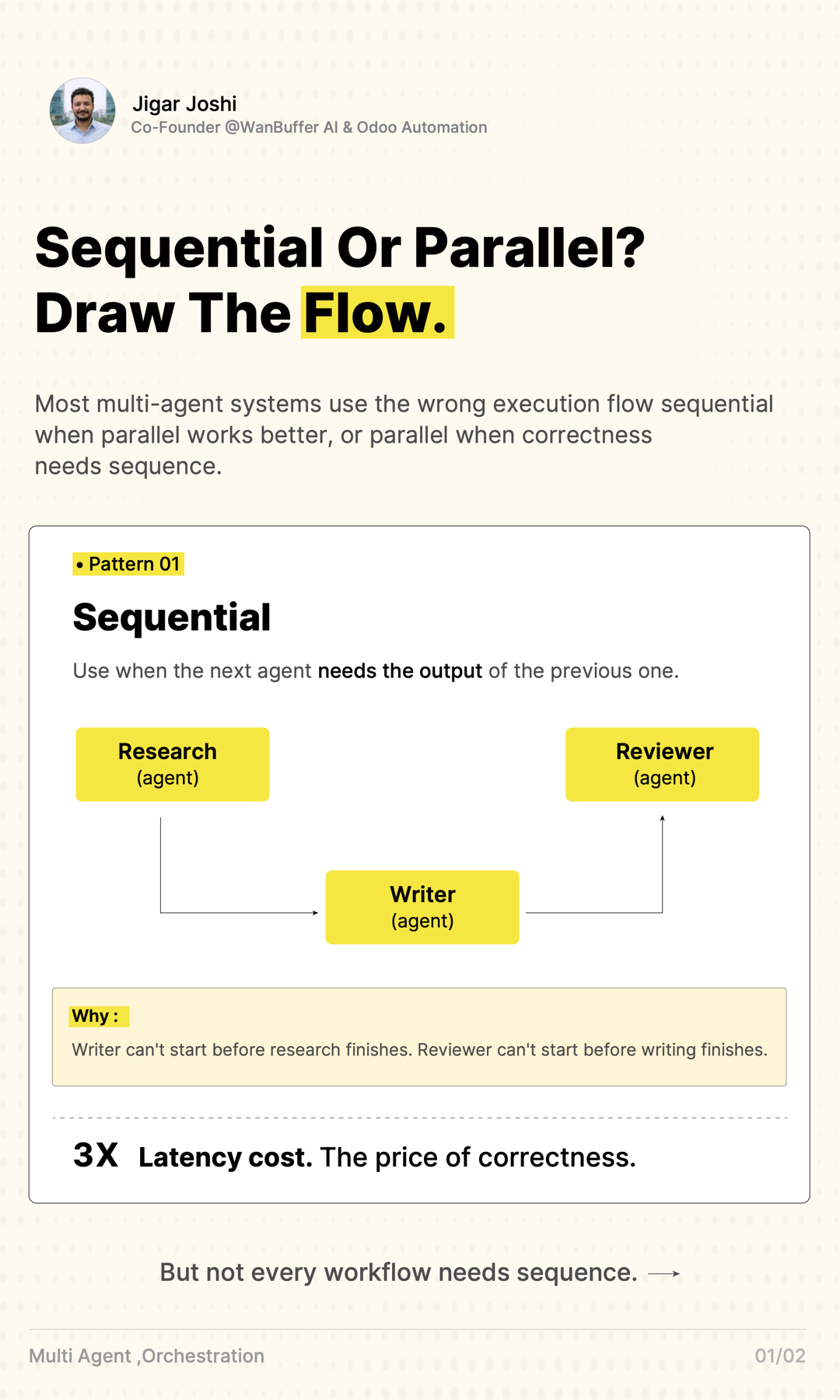 Sequential or parallel? Draw the flow. — carousel cover