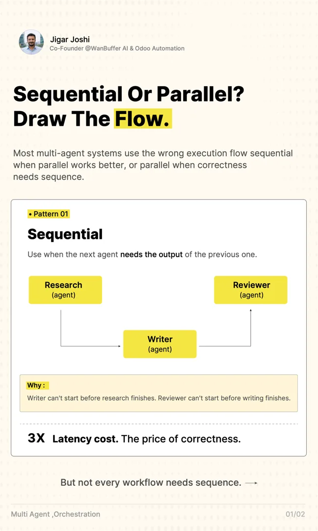 Sequential or parallel? Draw the flow. — carousel cover