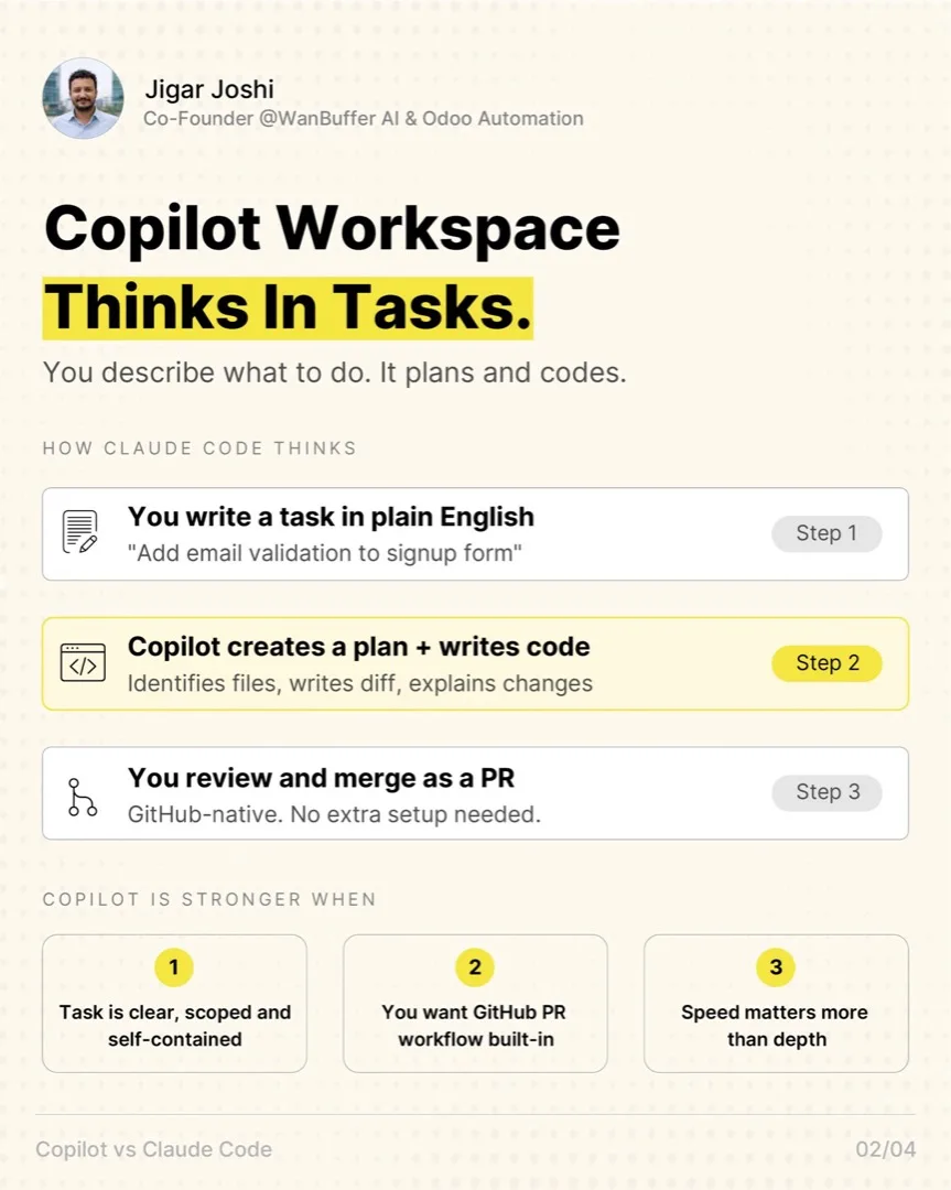 Copilot Workspace thinks in tasks: plain-English task → plan + code → review and merge as a PR.
