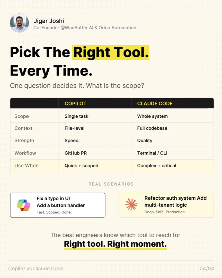 Pick the right tool every time — Copilot for single-task speed, Claude Code for whole-system quality.