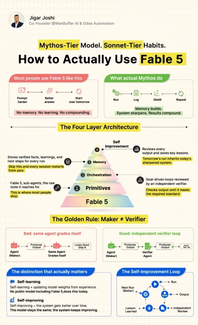 How to actually use Fable 5. — carousel cover