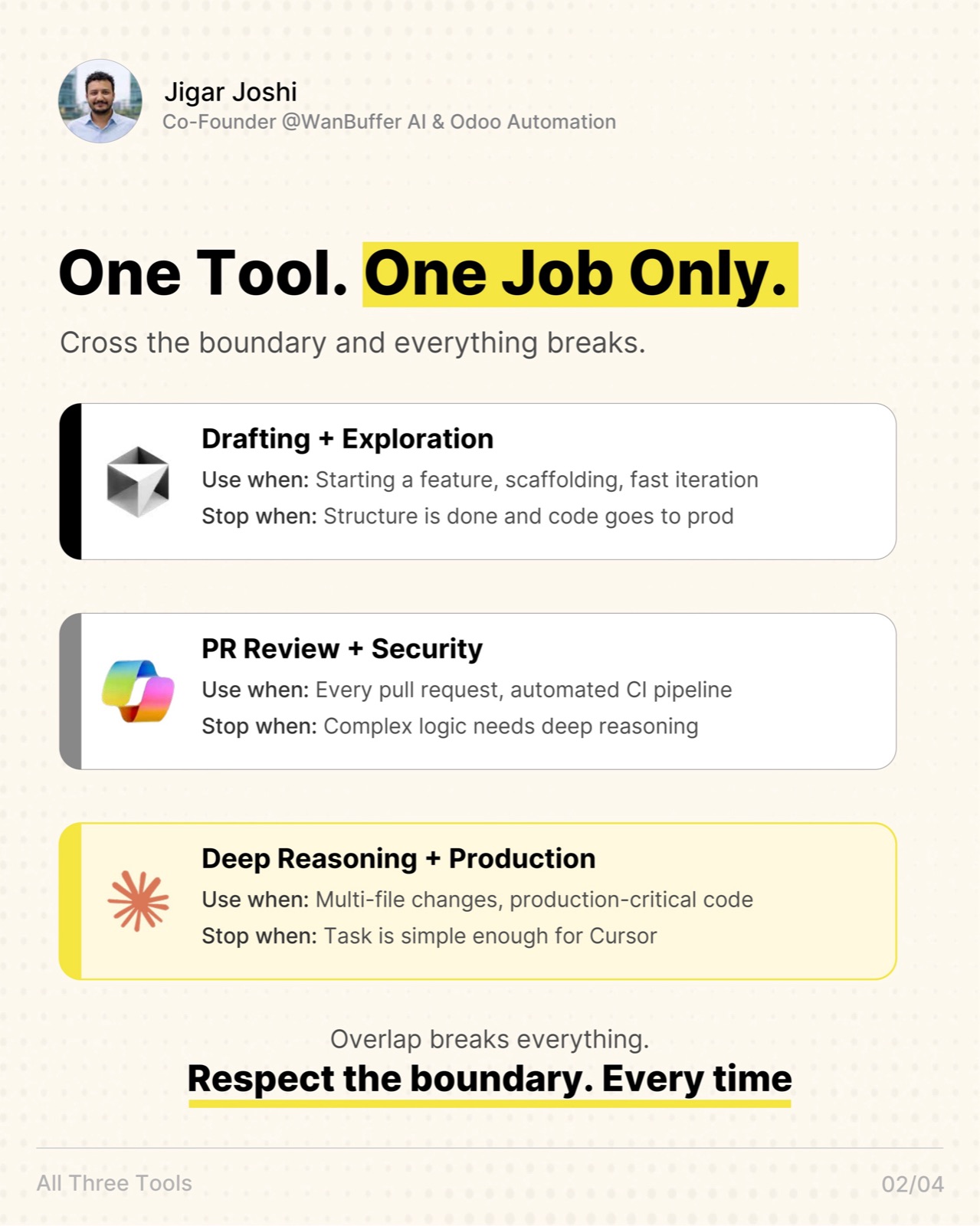 One tool, one job only. Cursor → drafting and exploration: use when scaffolding, stop when code goes to prod. Copilot → PR review and security: use on every PR, stop when complex logic needs deep reasoning. Claude → deep reasoning and production: use for multi-file changes, stop when the task is simple enough for Cursor. Cross the boundary and everything breaks.