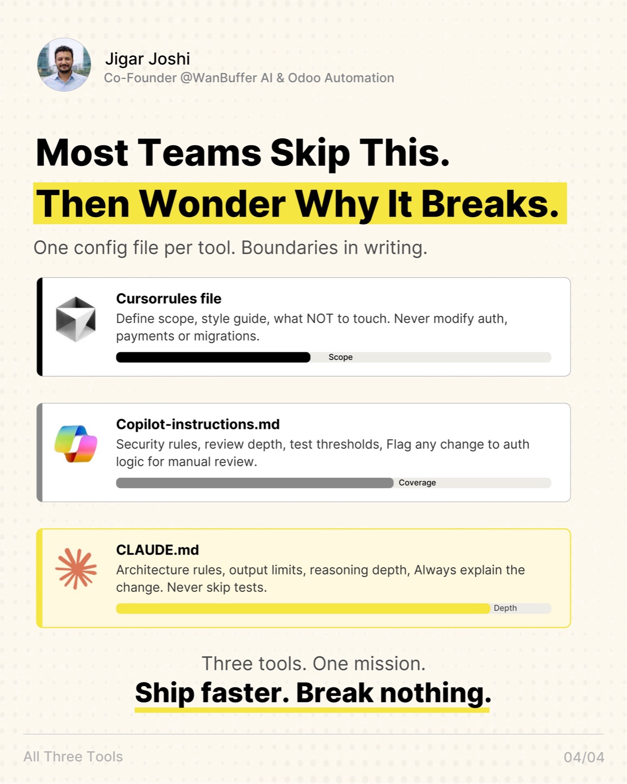 Most teams skip this and then wonder why it breaks — one config file per tool, boundaries in writing. .cursorrules (Scope): style guide and what NOT to touch — never modify auth, payments, migrations. copilot-instructions.md (Coverage): security rules, review depth, test thresholds — flag auth changes for manual review. CLAUDE.md (Depth): architecture rules, output limits, reasoning depth — always explain the change, never skip tests. Three tools. One mission. Ship faster. Break nothing.