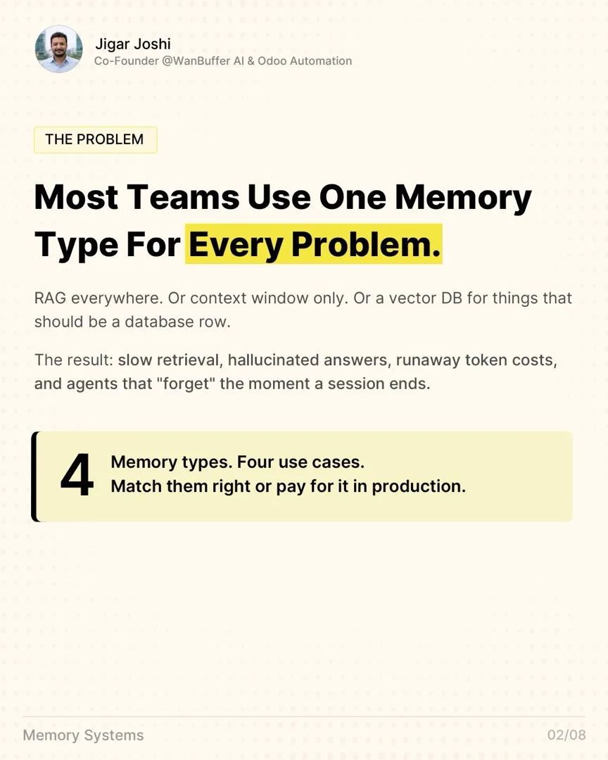 The problem: most teams use one memory type for every problem. RAG everywhere, or context window only, or a vector DB for things that should be a database row. The result is slow retrieval, hallucinated answers, runaway token costs, and agents that forget the moment a session ends. Four memory types, four use cases. Match them right or pay for it in production.