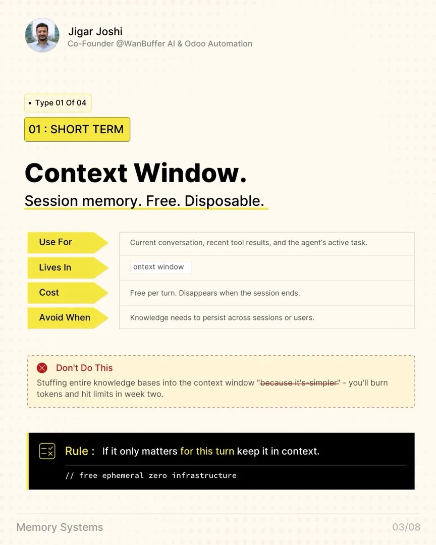 Type 1 of 4, short term: the Context Window. Session memory, free, disposable. Use for the current conversation, recent tool results, and the active task. Lives in the context window, free per turn, disappears when the session ends. Avoid when knowledge needs to persist across sessions or users. Do not stuff entire knowledge bases into the context window or you will burn tokens and hit limits by week two. Rule: if it only matters for this turn, keep it in context.