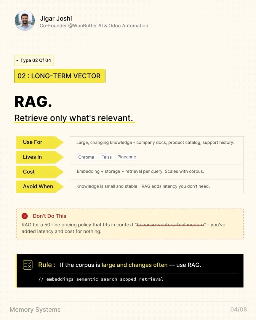Type 2 of 4, long-term vector: RAG. Retrieve only what is relevant. Use for large, changing knowledge like company docs, product catalog, and support history. Lives in Chroma, Faiss, or Pinecone. Cost is embedding plus storage plus retrieval per query and scales with the corpus. Avoid when knowledge is small and stable, where RAG only adds latency. Rule: if the corpus is large and changes often, use RAG.