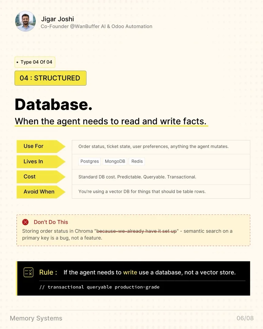 Type 4 of 4, structured: a Database. For when the agent needs to read and write facts. Use for order status, ticket state, user preferences, anything the agent mutates. Lives in Postgres, MongoDB, or Redis. Standard DB cost, predictable, queryable, transactional. Avoid using a vector DB for things that should be table rows. Storing order status in a vector store means semantic search on a primary key, which is a bug, not a feature. Rule: if the agent needs to write, use a database, not a vector store.