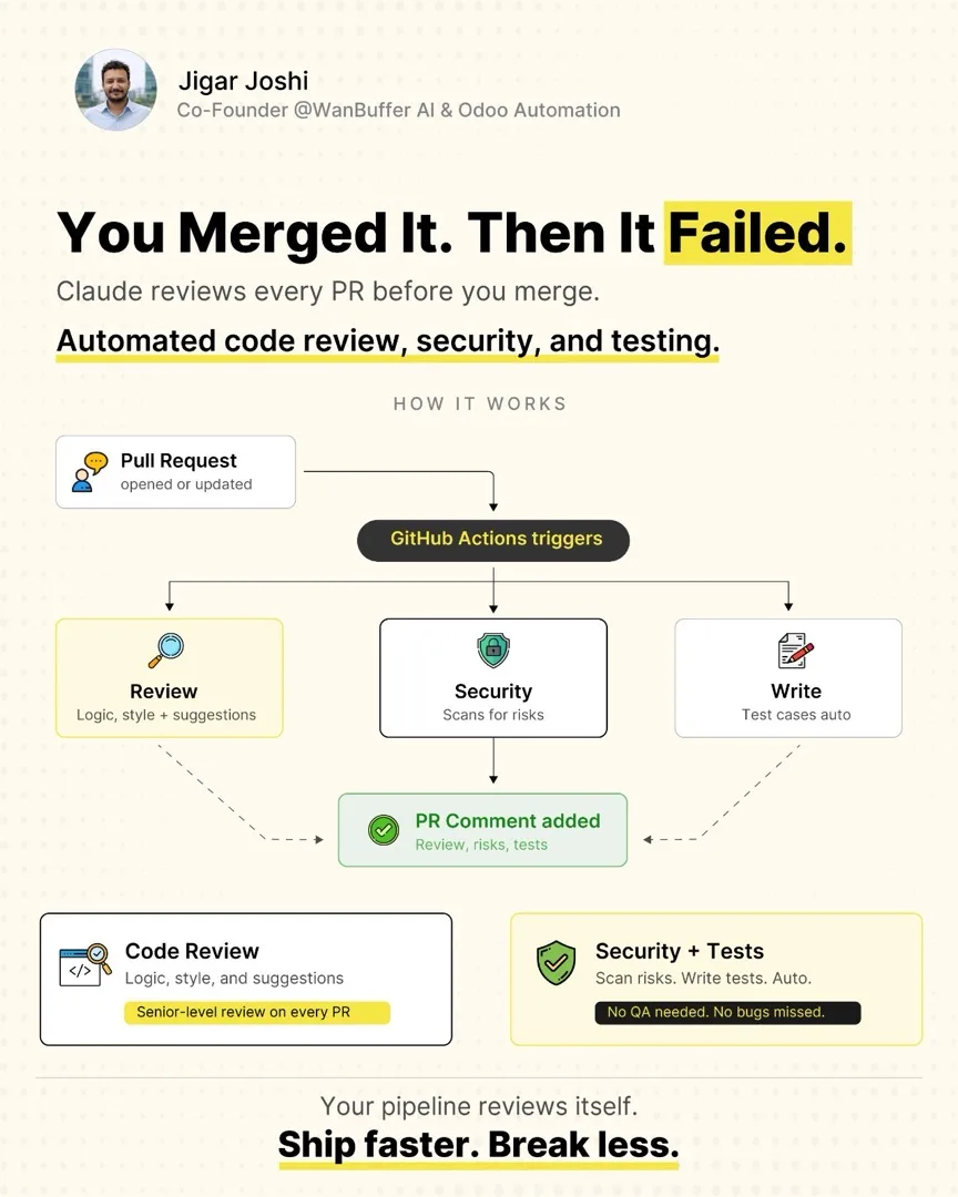 You merged it. Then it failed. — visual note cover